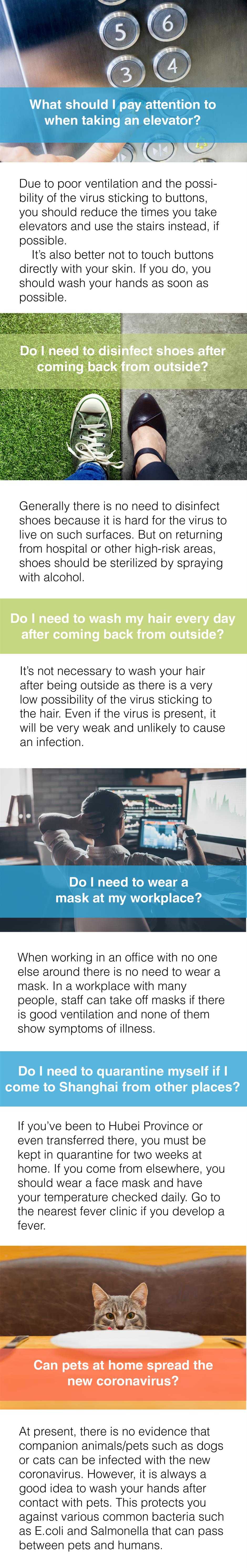 Frequently asked questions in a time of virus outbreak